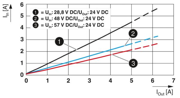 QUINT4-PS/48DC/24DC/5/PT - Conversor DC/DC - PHOENIX CONTACT - Imagem 4
