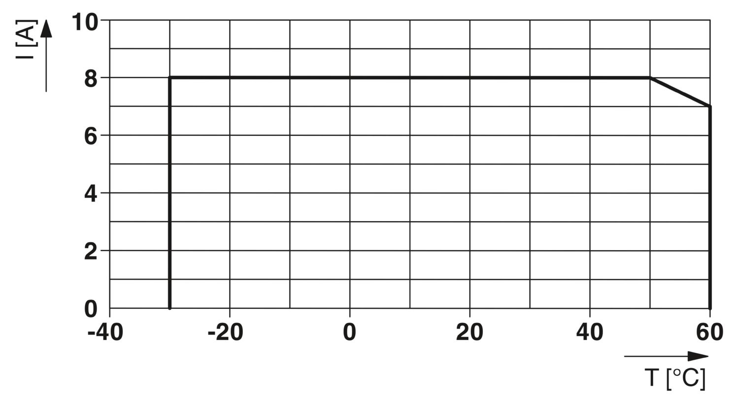 PTCB E1 24DC/1-8A NO2 - Disjuntor eletrônico de proteção - PHOENIX CONTACT - Imagem 3
