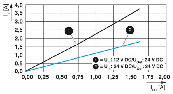 QUINT4-PS/12-24DC/24DC/1.3/PT - Conversor DC/DC - PHOENIX CONTACT - Imagem 4
