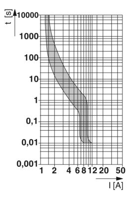 TMC 81C 06A - Disjuntor - PHOENIX CONTACT - Quantidade mínima de pedido: 12 unidade(s) - Imagem 2