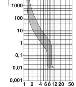 TMC 83C 08A – Disjuntor – PHOENIX CONTACT – Quantidade mínima de pedido: 4 unidade(s)