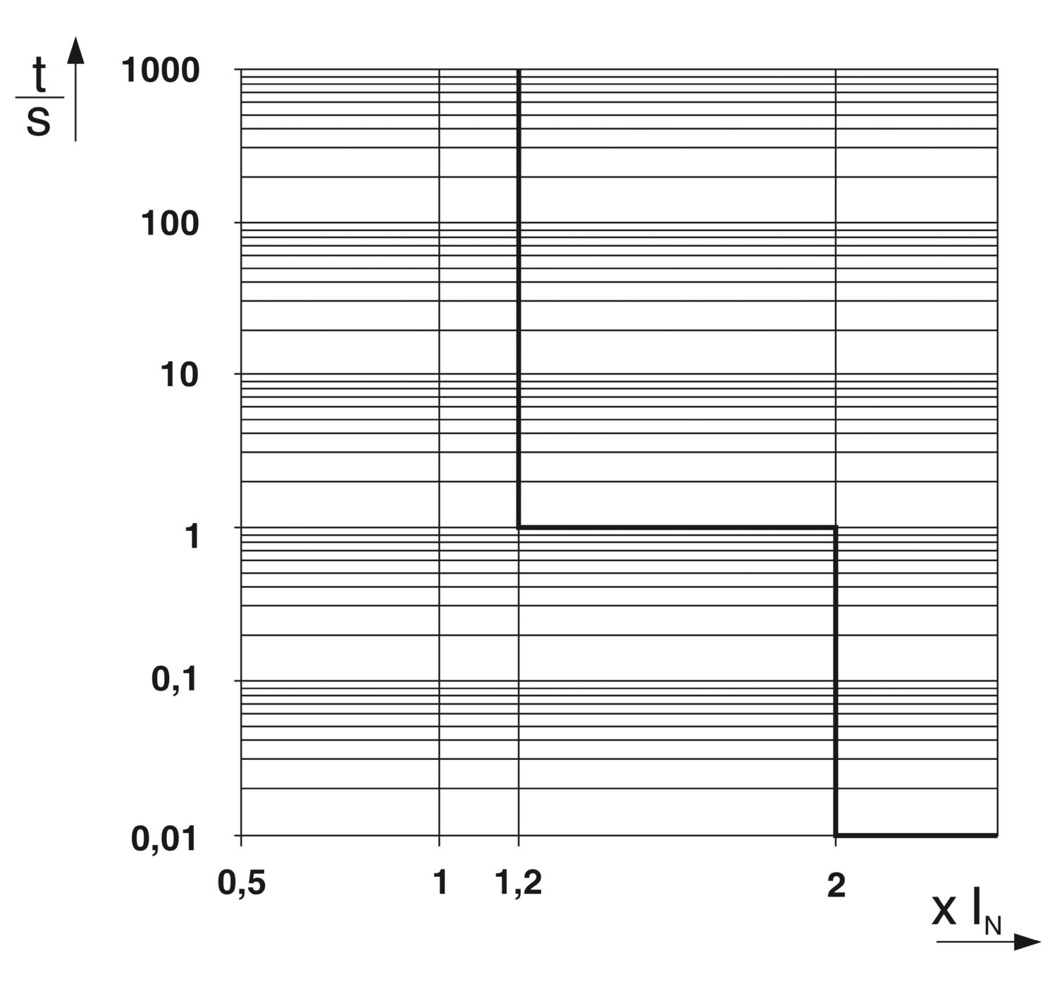 PTCB E1 24DC/4A SI-R - Disjuntor eletrônico de proteção - PHOENIX CONTACT - Imagem 5