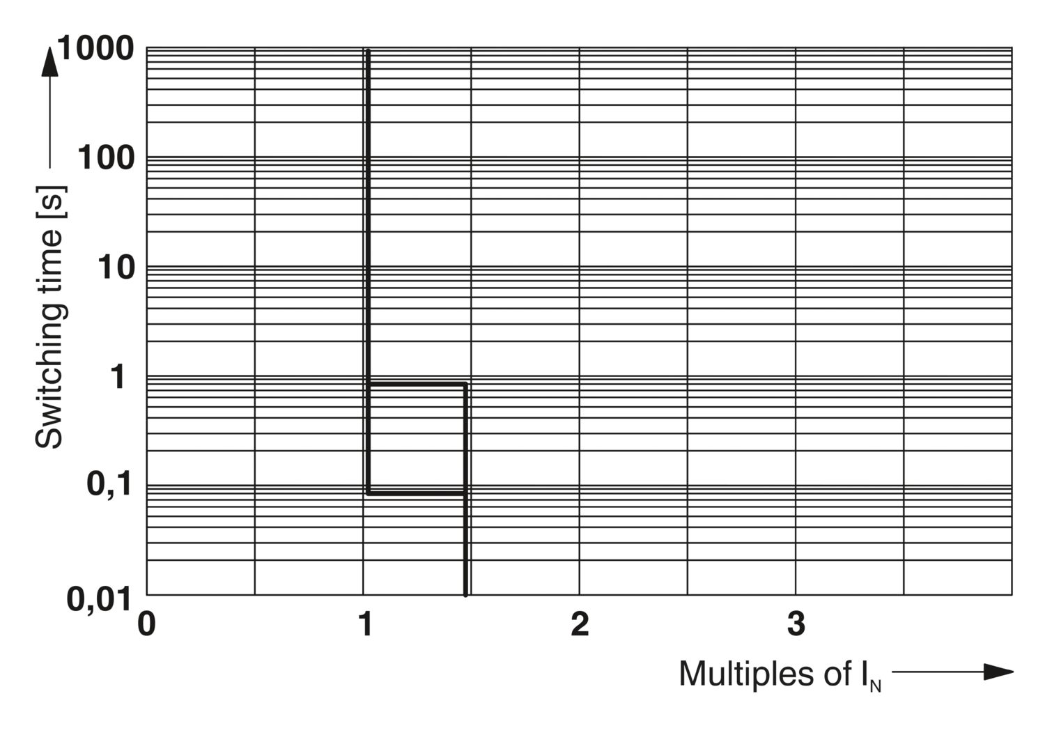 CB E1 24DC/6A S-R P - Disjuntor eletrônico de proteção - PHOENIX CONTACT - Imagem 3