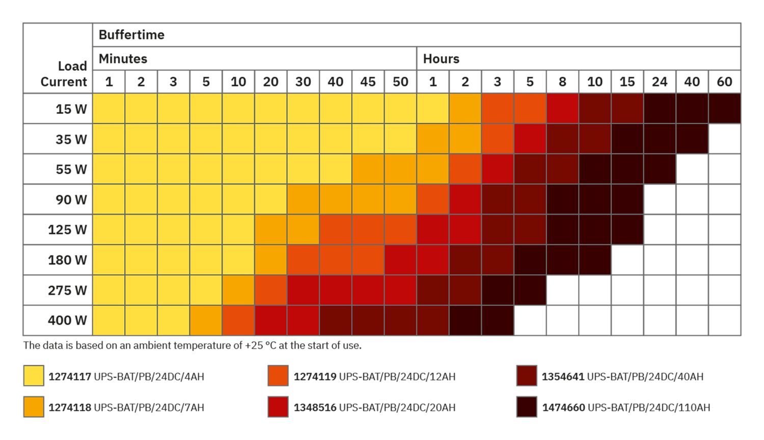 UPS-BAT/PB/24DC/110AH - Módulo de bateria - PHOENIX CONTACT - Imagem 3