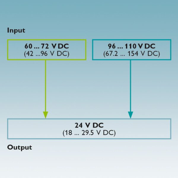 QUINT-PS/96-110DC/24DC/10/CO - Conversor DC/DC, com pintura de proteção - PHOENIX CONTACT - Imagem 3