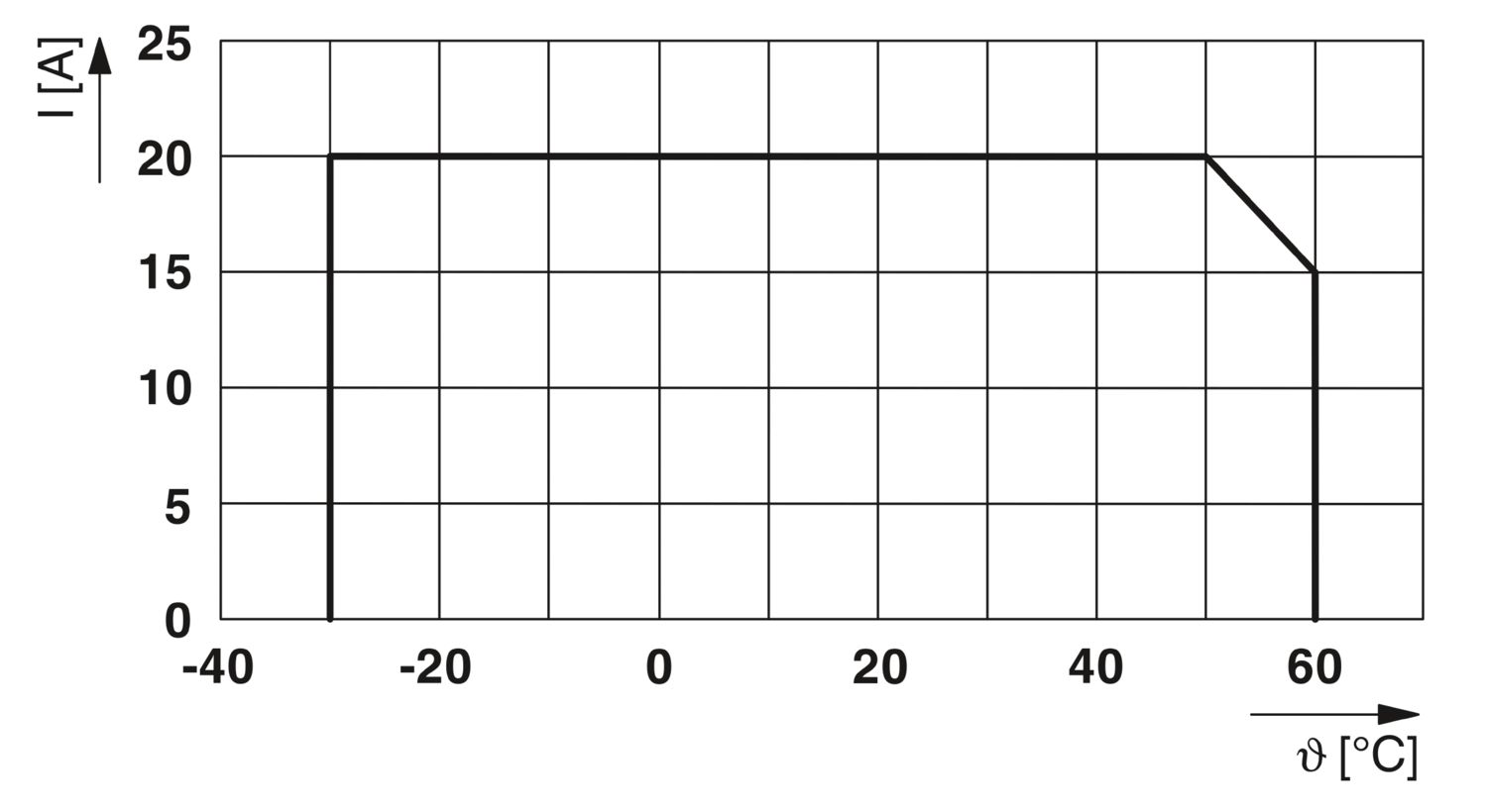 PTCB E1 24DC/0.1-0.63A NO - Disjuntor eletrônico de proteção - PHOENIX CONTACT - Imagem 3