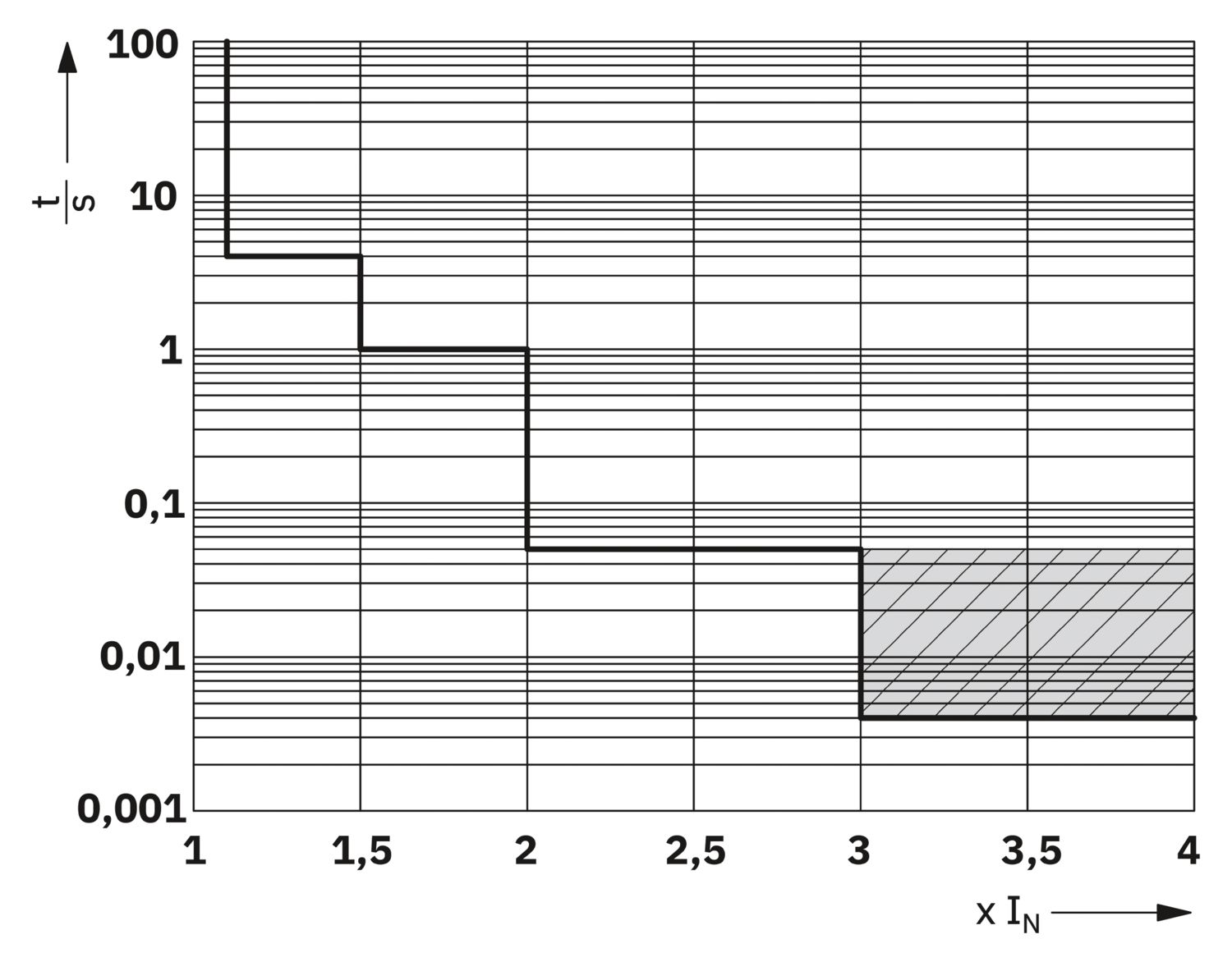 PTCB E1 48DC/1-6A NO - Disjuntor eletrônico de proteção - PHOENIX CONTACT - Imagem 3