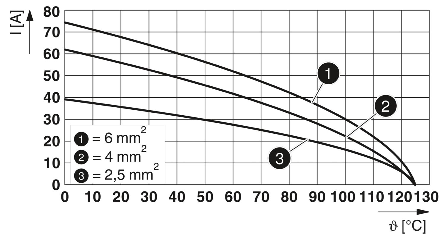 HC-Q02-I-CT-F - Inserto de contato - PHOENIX CONTACT - Imagem 5