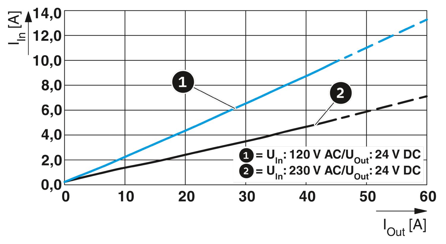 QUINT4-PS/1AC/24DC/40/+ - Fonte de alimentação - PHOENIX CONTACT - Imagem 4