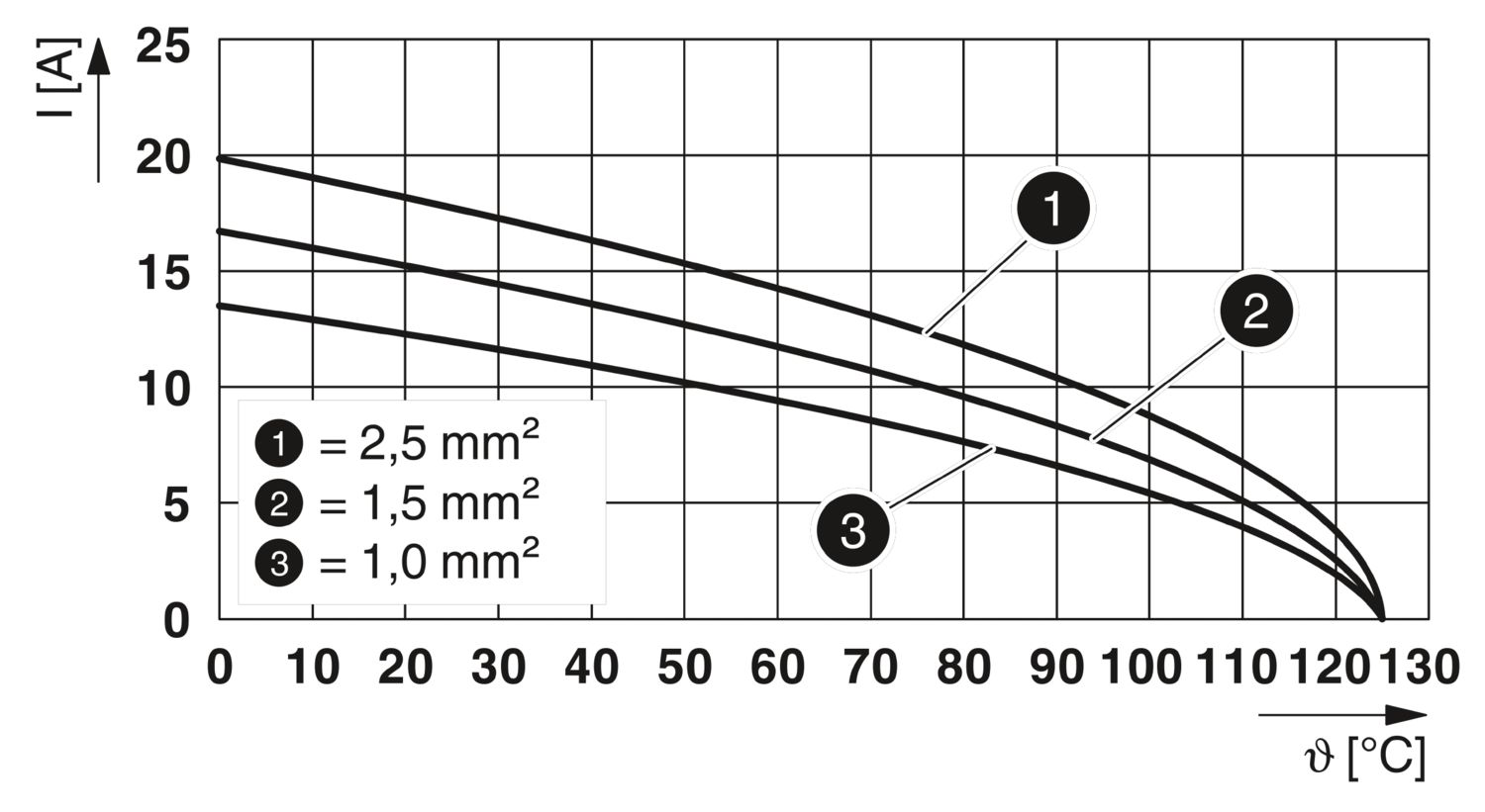 HC-D 15-I-CT-F - Inserto de contato - PHOENIX CONTACT - Imagem 6