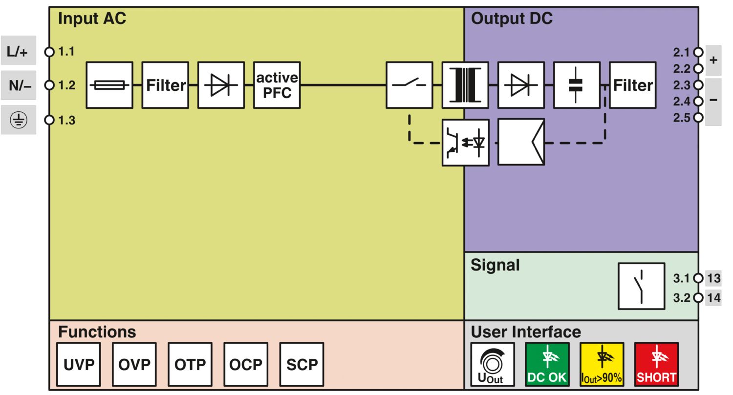 TRIO3-PS/1AC/24DC/5 - Fonte de alimentação - PHOENIX CONTACT - Imagem 2