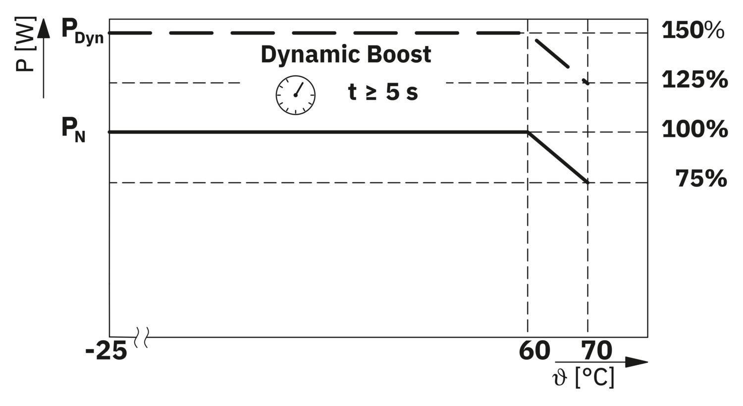 TRIO3-PS/1AC/24DC/5 - Fonte de alimentação - PHOENIX CONTACT - Imagem 4
