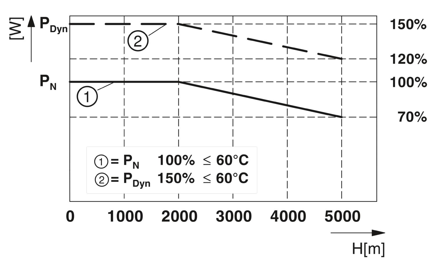 TRIO3-PS/1AC/24DC/5 - Fonte de alimentação - PHOENIX CONTACT - Imagem 3