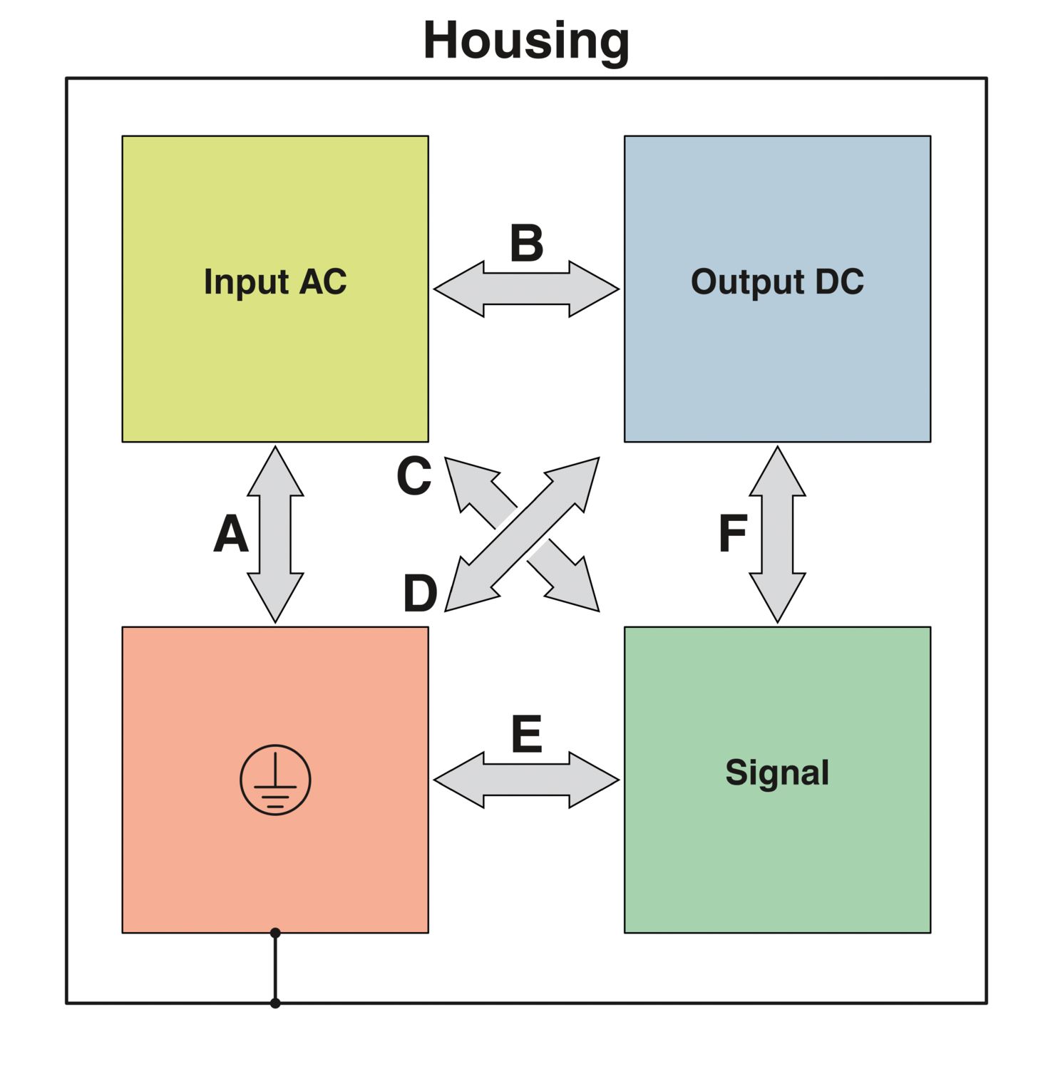 TRIO3-PS/1AC/24DC/5 - Fonte de alimentação - PHOENIX CONTACT - Imagem 8