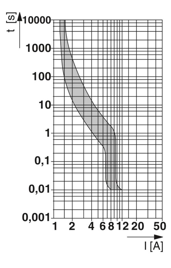 TMC 82C 63A - Disjuntor - PHOENIX CONTACT - Quantidade mínima de pedido: 6 unidade(s) - Imagem 2