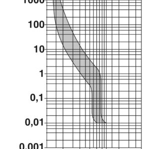 TMC 81C 16A – Disjuntor – PHOENIX CONTACT – Quantidade mínima de pedido: 12 unidade(s)