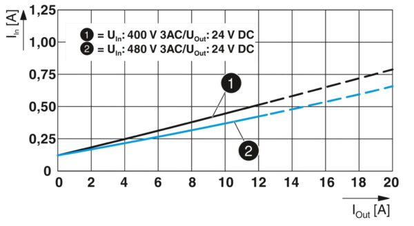 QUINT4-PS/3AC/24DC/10 - Fonte de alimentação - PHOENIX CONTACT - Imagem 6