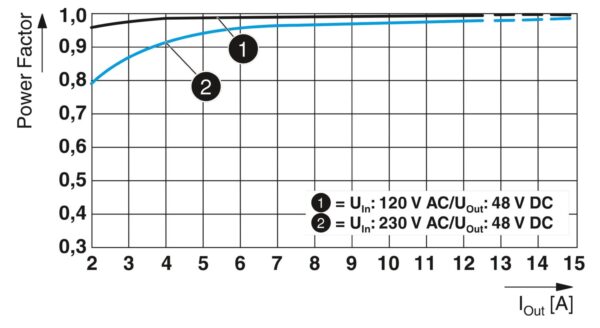 QUINT4-PS/1AC/48DC/10/CO - Fonte de alimentação - PHOENIX CONTACT - Imagem 4