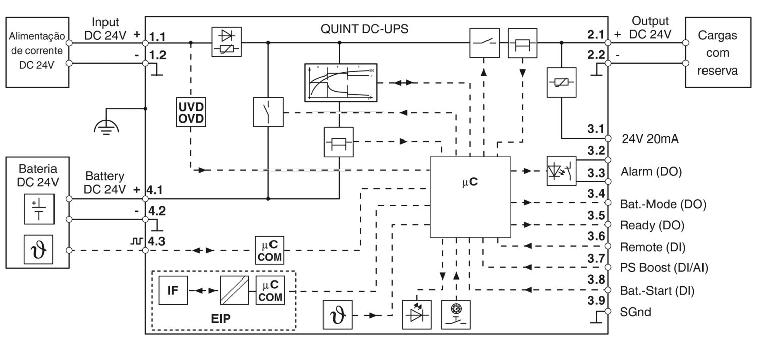 QUINT4-UPS/24DC/24DC/40/EIP - Fonte de alimentação ininterrupta - PHOENIX CONTACT - Imagem 3
