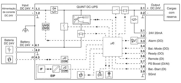 QUINT4-UPS/24DC/24DC/5/EIP - Fonte de alimentação ininterrupta - PHOENIX CONTACT - Imagem 3
