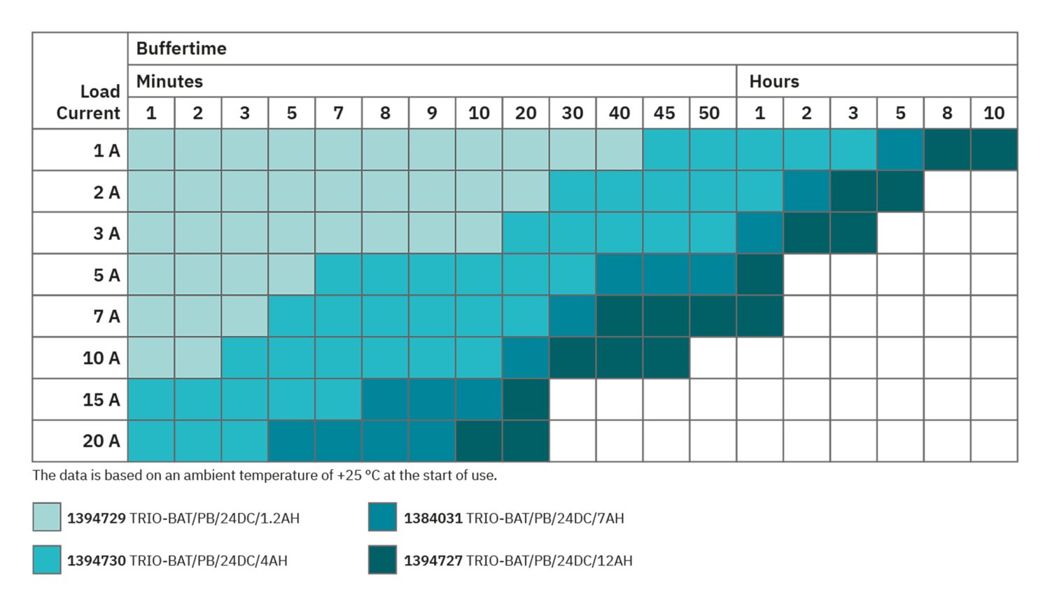 TRIO-UPS-2G/1AC/24DC/10 - Fonte de alimentação ininterrupta - PHOENIX CONTACT - Imagem 4
