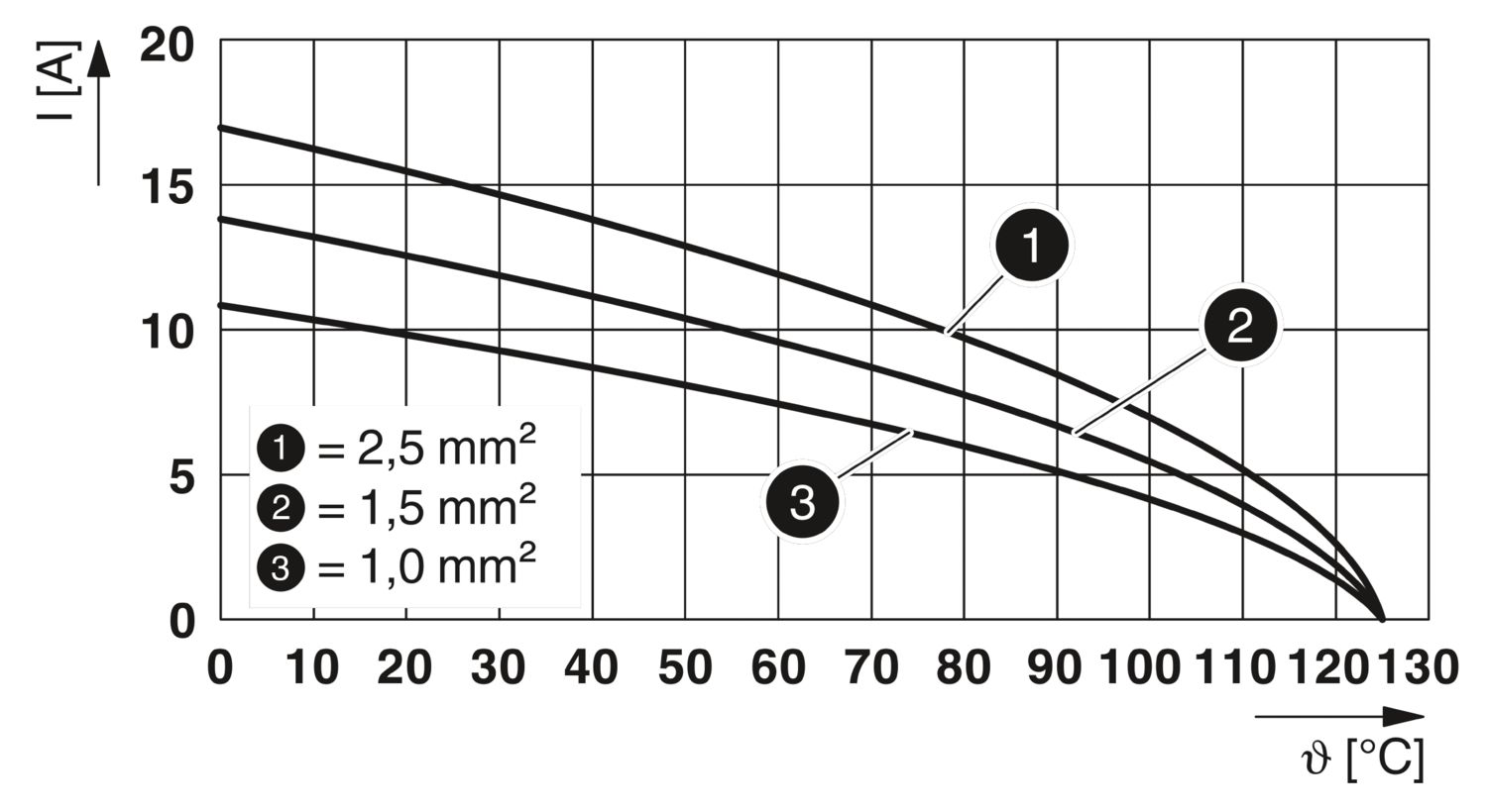 HC-D 15-I-CT-M - Inserto de contato - PHOENIX CONTACT - Imagem 7
