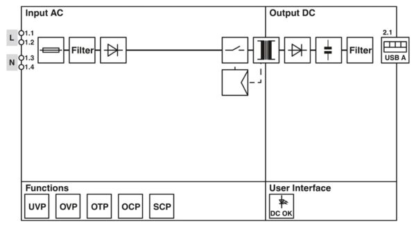 STEP3-PS/1AC/5DC/3/PT/USB-A - Fonte de alimentação - PHOENIX CONTACT - Imagem 2