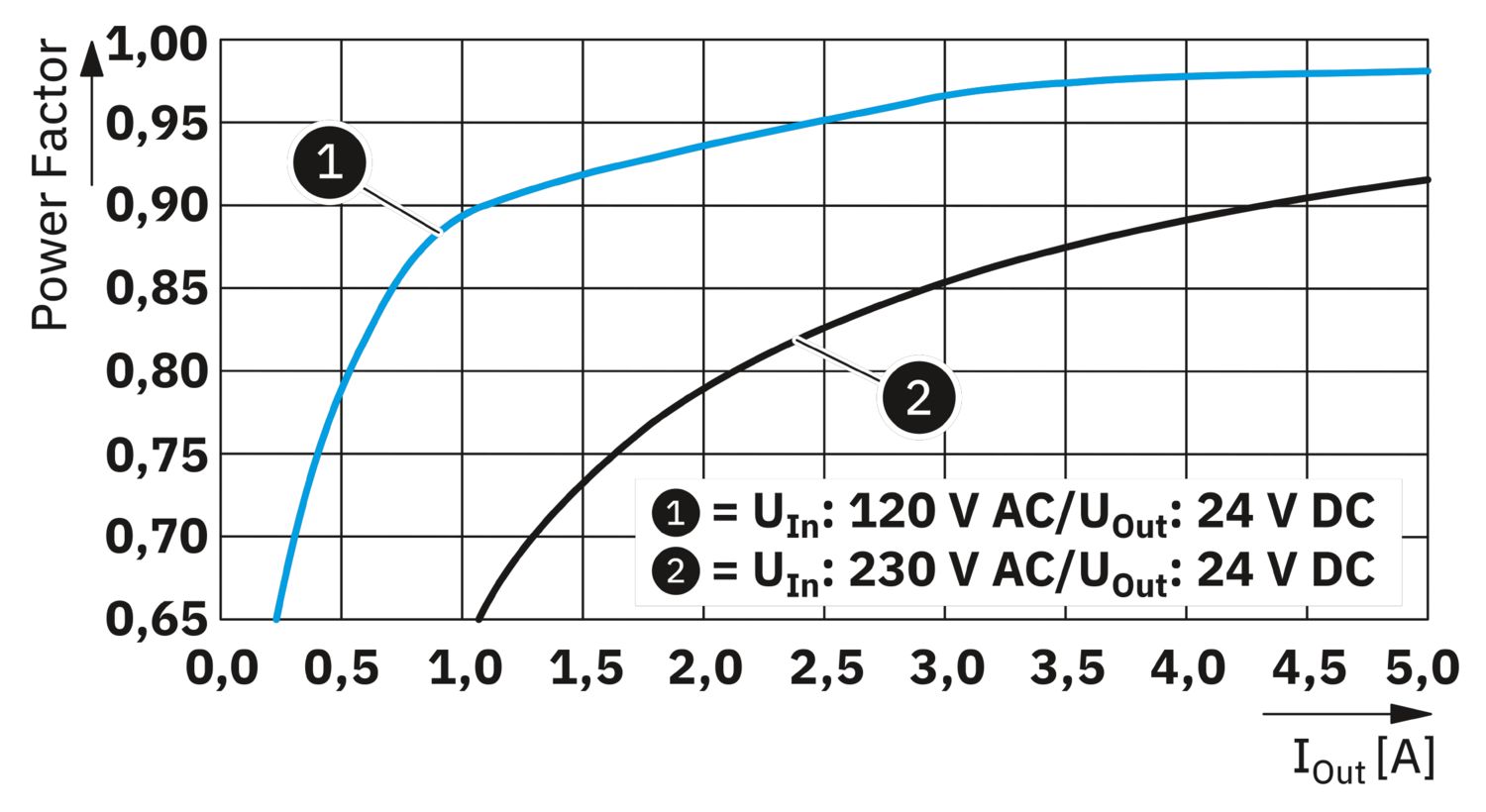 TRIO3-PS/1AC/24DC/5 - Fonte de alimentação - PHOENIX CONTACT - Imagem 7
