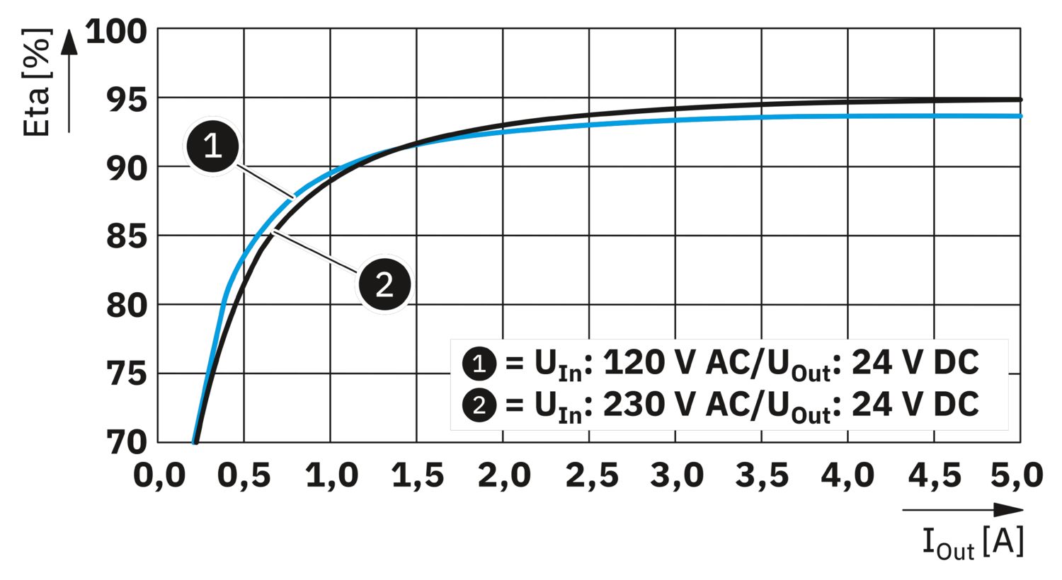 TRIO3-PS/1AC/24DC/5 - Fonte de alimentação - PHOENIX CONTACT - Imagem 5