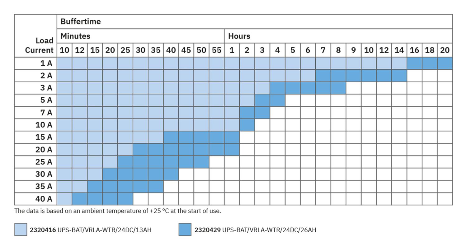 QUINT4-UPS/24DC/24DC/40/EIP - Fonte de alimentação ininterrupta - PHOENIX CONTACT - Imagem 5