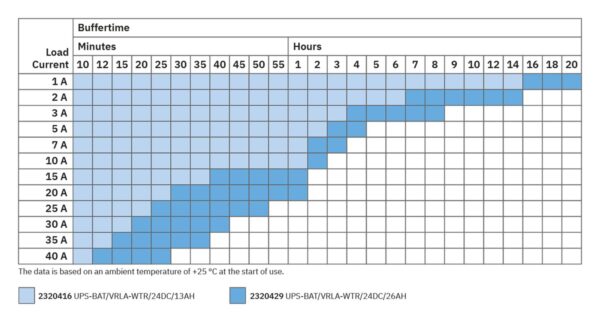 QUINT4-UPS/24DC/24DC/20/EIP - Fonte de alimentação ininterrupta - PHOENIX CONTACT - Imagem 5