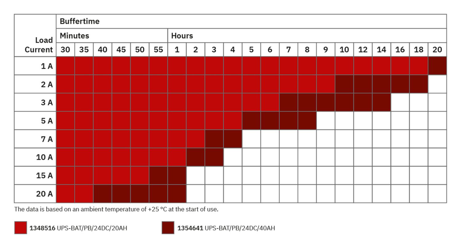 TRIO-UPS-2G/1AC/24DC/20 - Fonte de alimentação ininterrupta - PHOENIX CONTACT - Imagem 6