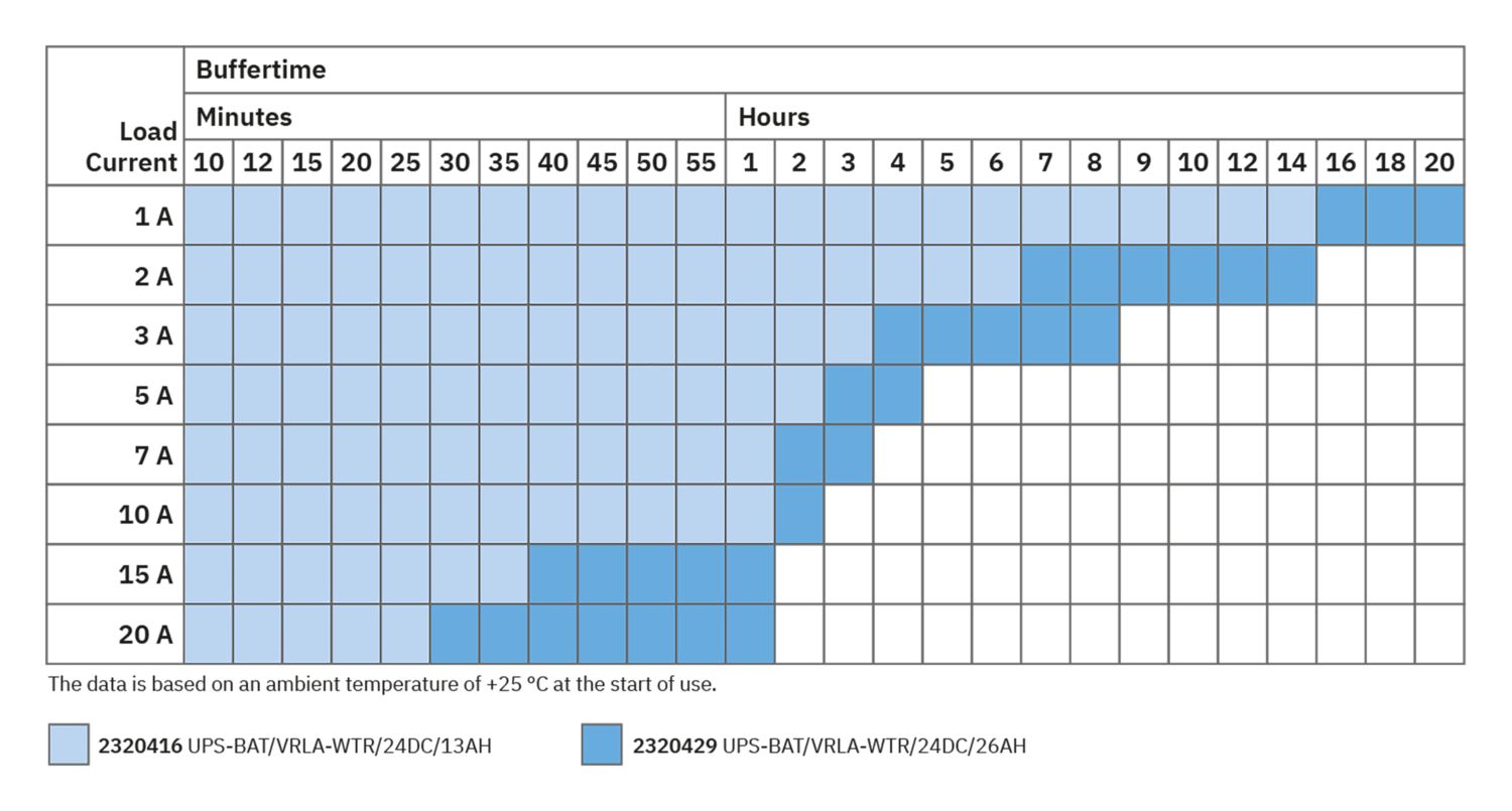 TRIO-UPS-2G/1AC/24DC/10 - Fonte de alimentação ininterrupta - PHOENIX CONTACT - Imagem 5