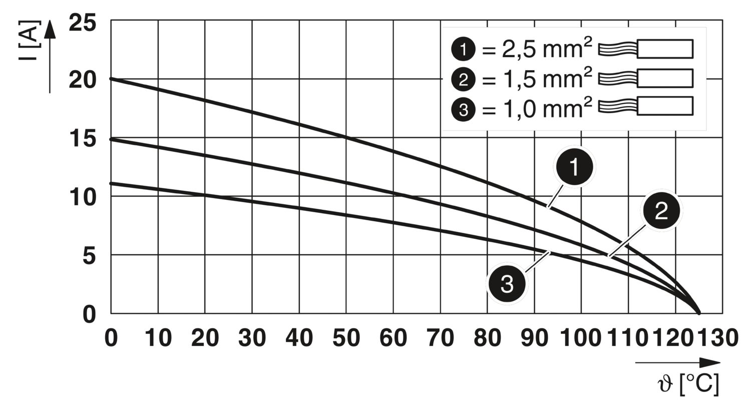 HC-BB46-I-PT-F - Inserto de contato - PHOENIX CONTACT - Imagem 7