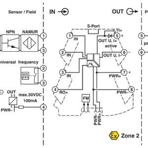 MINI MCR-2-F-UI-PT – Transdutor de frequência – PHOENIX CONTACT