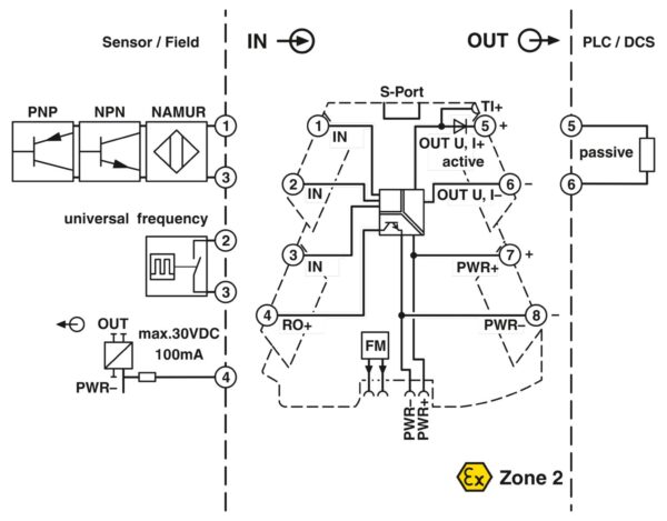 MINI MCR-2-F-UI-PT - Transdutor de frequência - PHOENIX CONTACT - Imagem 2