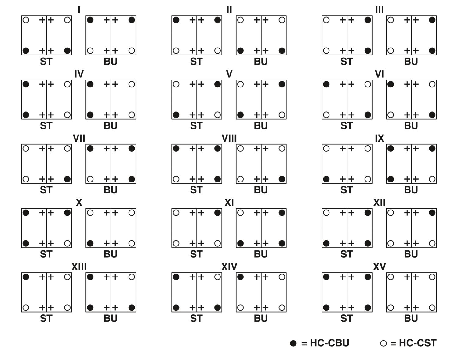 HC-CST - Elemento de codificação - PHOENIX CONTACT - Uds./emb.: 10 unidade(s) - Imagem 3