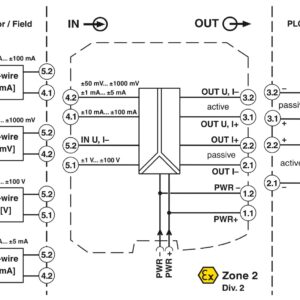 MACX MCR-UI-UI-NC – Amplificador isolador – PHOENIX CONTACT