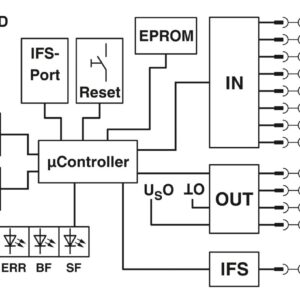 EM-PNET-GATEWAY-IFS – Interface de dados – PHOENIX CONTACT