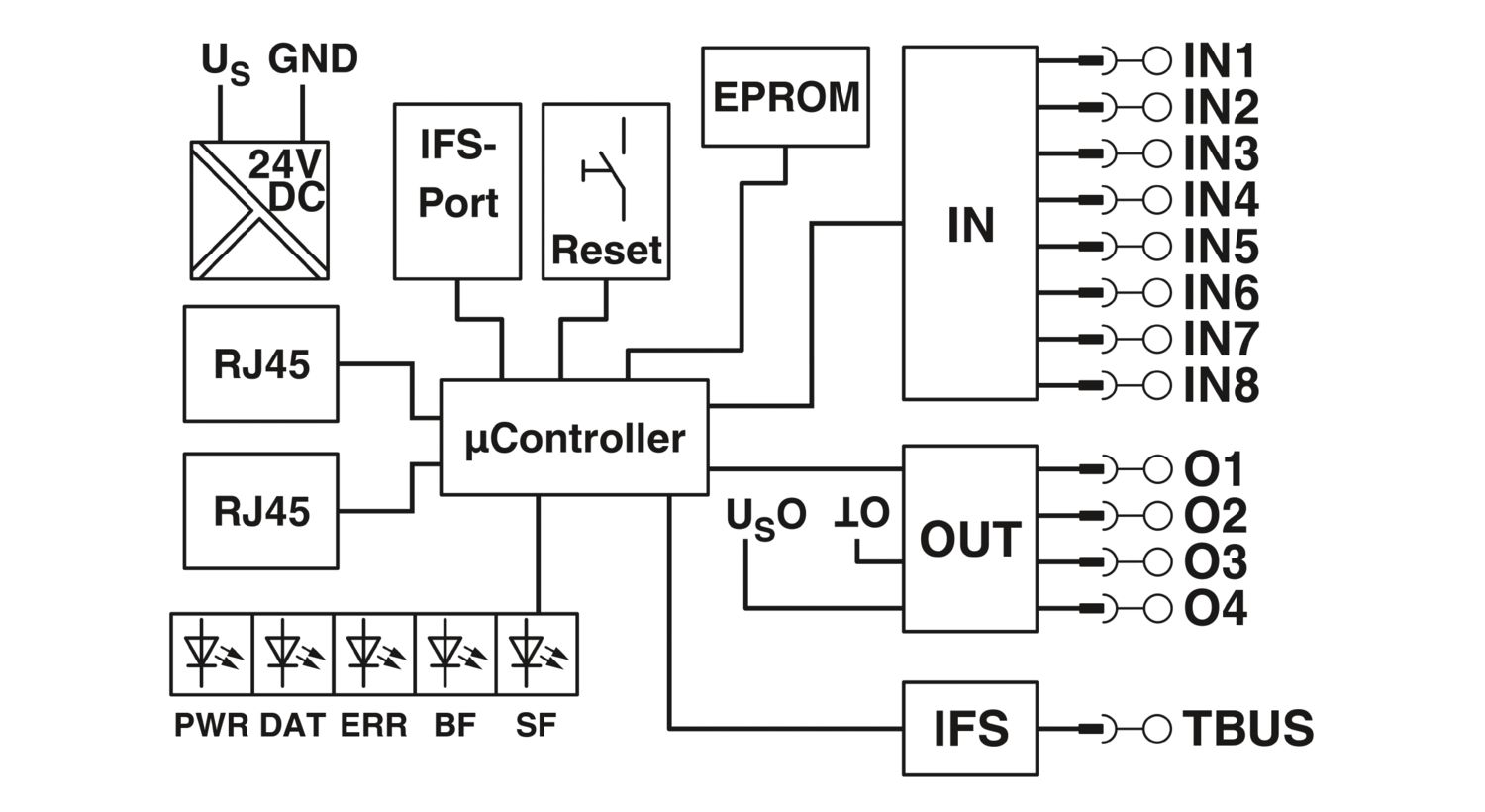 EM-PNET-GATEWAY-IFS - Interface de dados - PHOENIX CONTACT - Imagem 2
