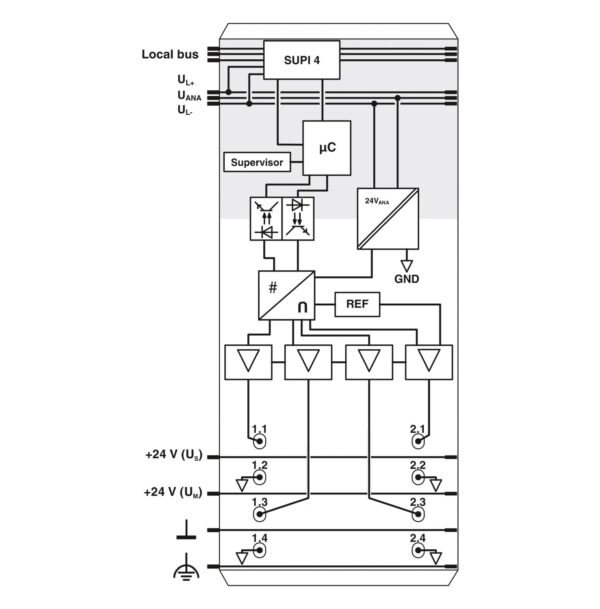 IB IL AO 4/I/4-20-ECO - Módulo analógico - PHOENIX CONTACT - Imagem 7