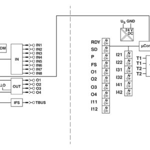 EM-PSAFE-GATEWAY-IFS – Interface de dados – PHOENIX CONTACT