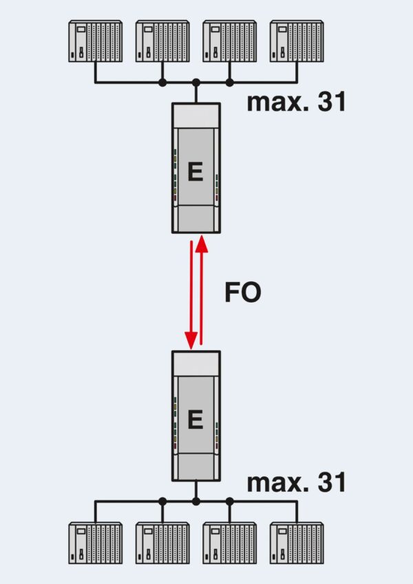 PSI-MOS-PROFIB/FO 850 T - Conversor com conector de fibra óptica - PHOENIX CONTACT - Imagem 3
