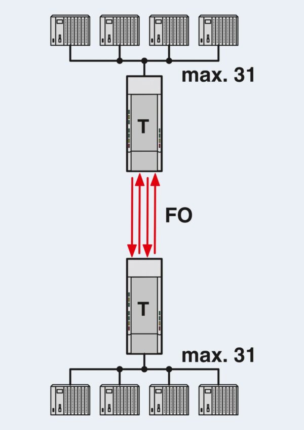 PSI-MOS-PROFIB/FO 850 T - Conversor com conector de fibra óptica - PHOENIX CONTACT - Imagem 4