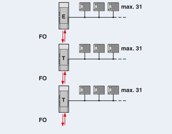 PSI-MOS-PROFIB/FO 850 T - Conversor com conector de fibra óptica - PHOENIX CONTACT - Imagem 5