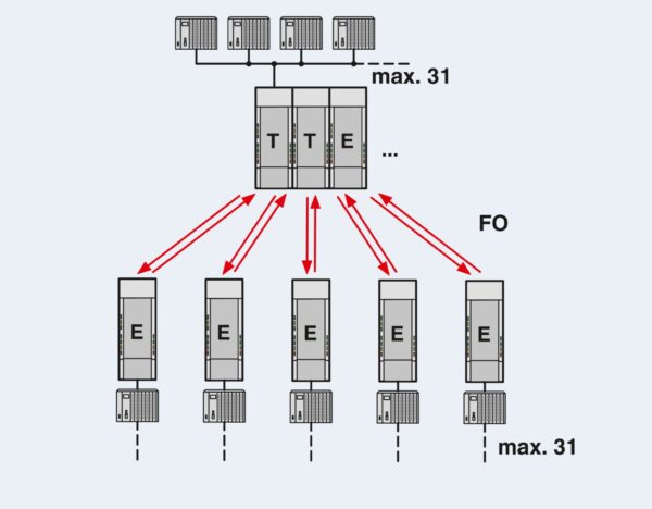 PSI-MOS-PROFIB/FO 850 T - Conversor com conector de fibra óptica - PHOENIX CONTACT - Imagem 6
