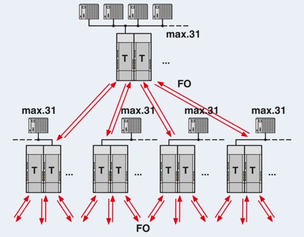 PSI-MOS-PROFIB/FO 850 T - Conversor com conector de fibra óptica - PHOENIX CONTACT - Imagem 7