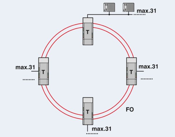 PSI-MOS-PROFIB/FO 850 T - Conversor com conector de fibra óptica - PHOENIX CONTACT - Imagem 8