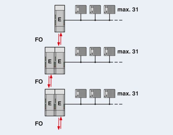 PSI-MOS-RS485W2/FO1300 E - Conversor com conector de fibra óptica - PHOENIX CONTACT - Imagem 4