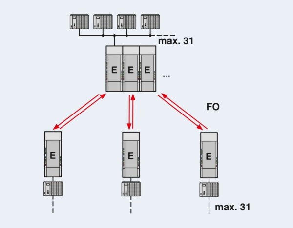 PSI-MOS-RS485W2/FO1300 E - Conversor com conector de fibra óptica - PHOENIX CONTACT - Imagem 5